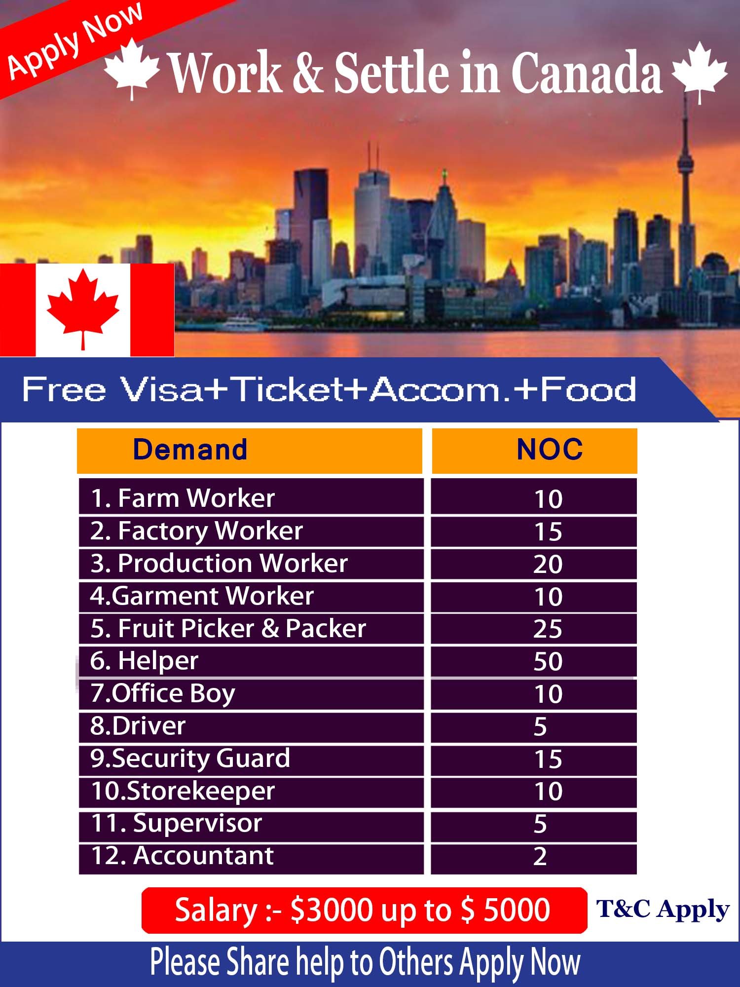 agriculture jobs in canada